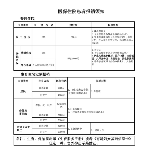 医保医保住院患者报销须知_页面_1.jpg