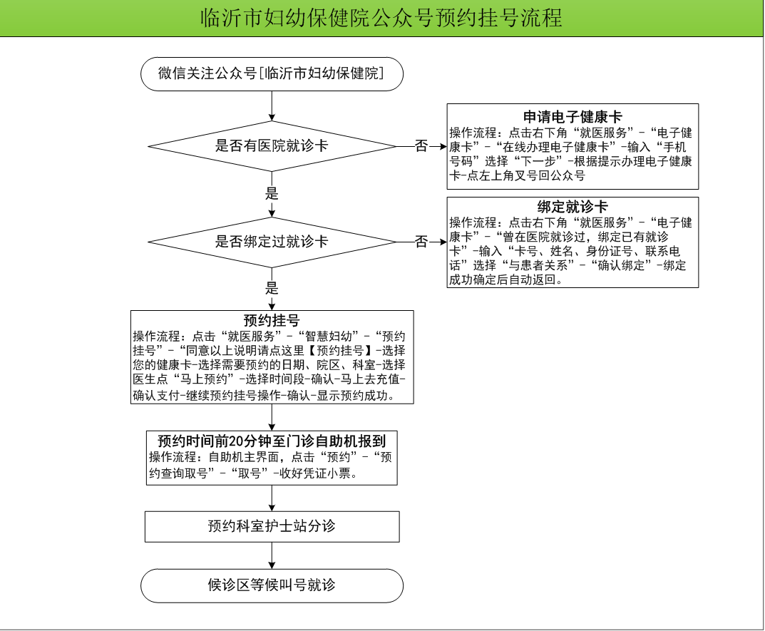 银河yh8858com微信公众号预约流程.jpg