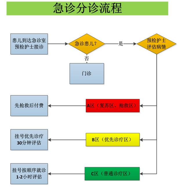 急诊分诊流程.jpg