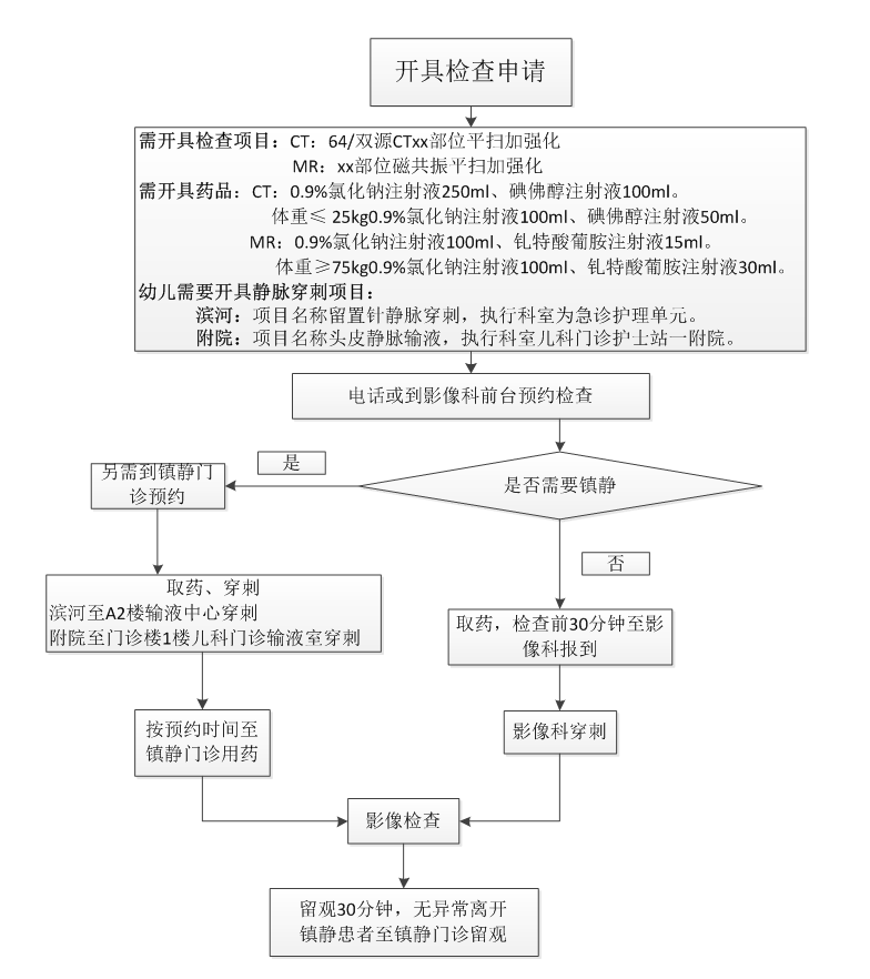 医学影像增强检查流程.jpg