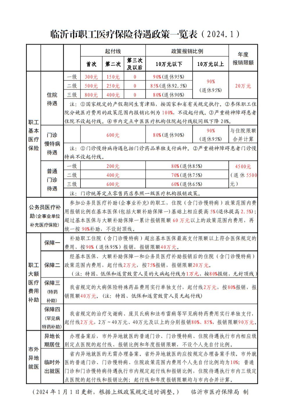 职工待遇一览表2024.1.png