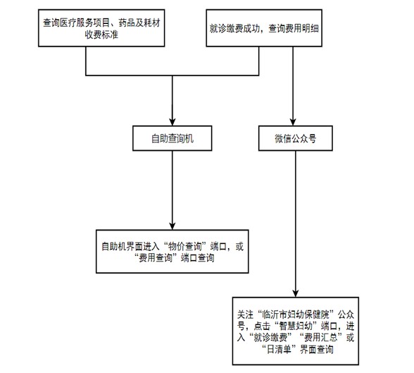 收费流程.jpg